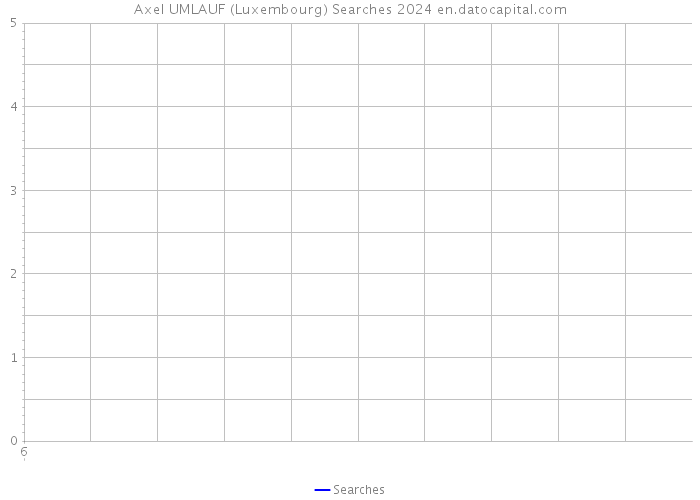 Axel UMLAUF (Luxembourg) Searches 2024 