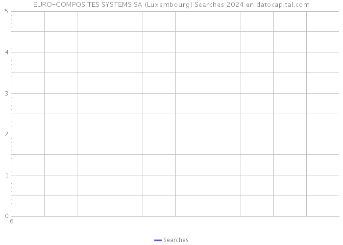 EURO-COMPOSITES SYSTEMS SA (Luxembourg) Searches 2024 
