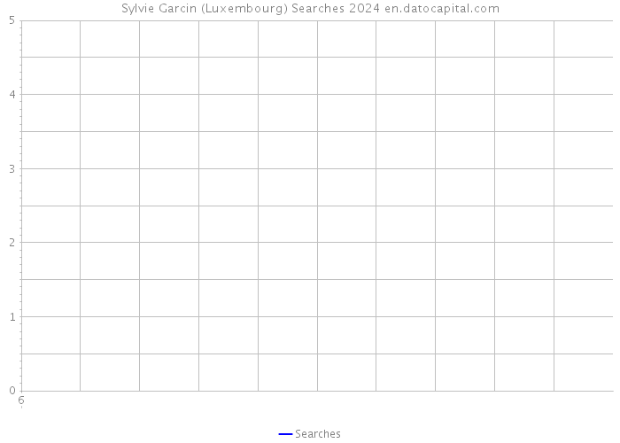 Sylvie Garcin (Luxembourg) Searches 2024 