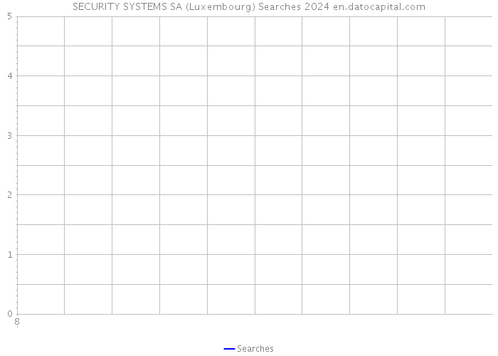 SECURITY SYSTEMS SA (Luxembourg) Searches 2024 