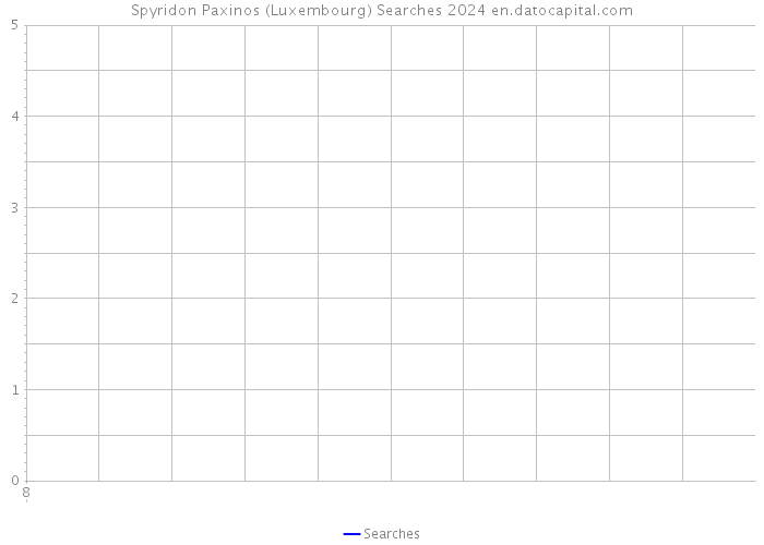 Spyridon Paxinos (Luxembourg) Searches 2024 