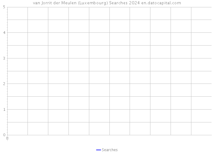 van Jorrit der Meulen (Luxembourg) Searches 2024 
