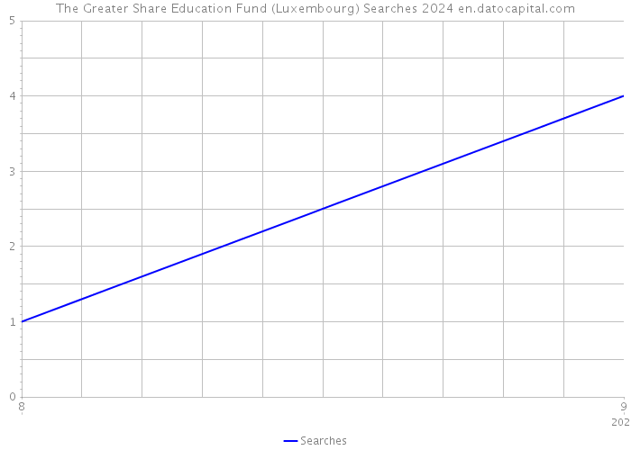 The Greater Share Education Fund (Luxembourg) Searches 2024 