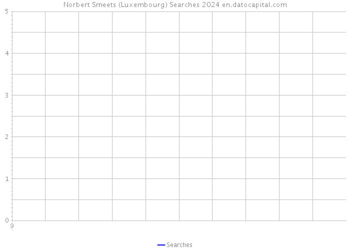 Norbert Smeets (Luxembourg) Searches 2024 