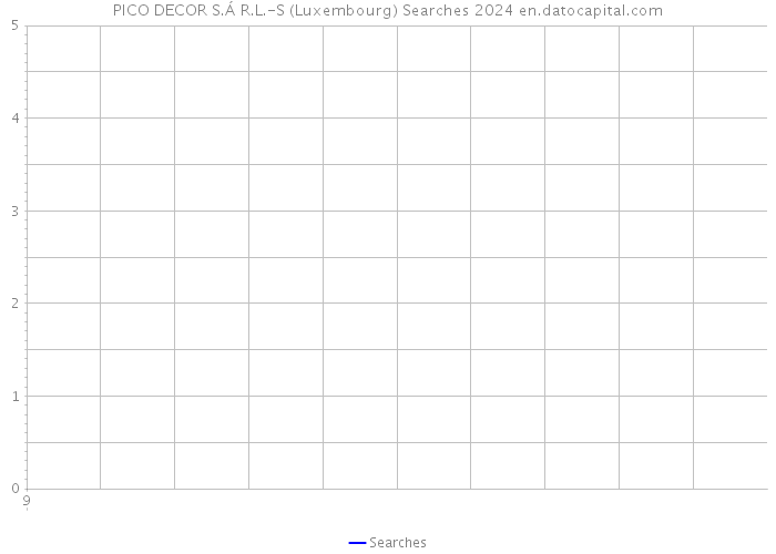 PICO DECOR S.Á R.L.-S (Luxembourg) Searches 2024 