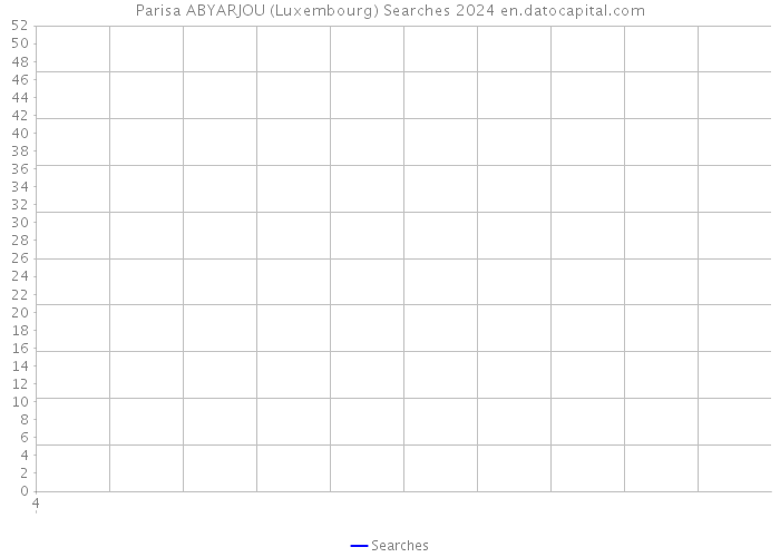 Parisa ABYARJOU (Luxembourg) Searches 2024 