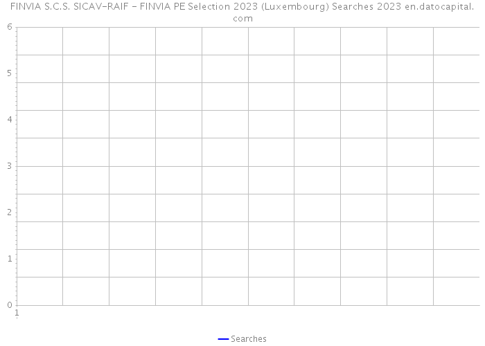 FINVIA S.C.S. SICAV-RAIF - FINVIA PE Selection 2023 (Luxembourg) Searches 2023 