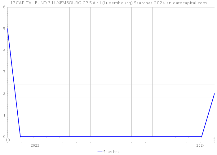 17CAPITAL FUND 3 LUXEMBOURG GP S.à r.l (Luxembourg) Searches 2024 