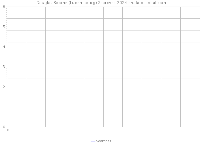 Douglas Boothe (Luxembourg) Searches 2024 
