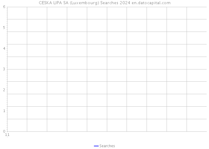 CESKA LIPA SA (Luxembourg) Searches 2024 