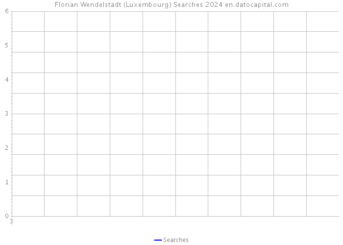 Florian Wendelstadt (Luxembourg) Searches 2024 