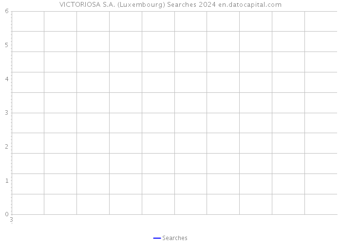 VICTORIOSA S.A. (Luxembourg) Searches 2024 