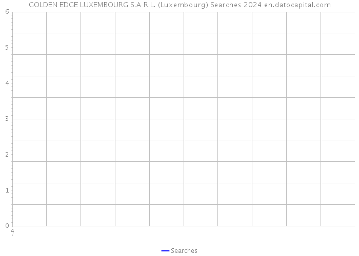 GOLDEN EDGE LUXEMBOURG S.A R.L. (Luxembourg) Searches 2024 