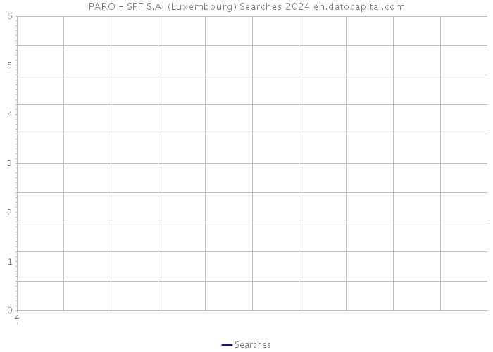 PARO - SPF S.A. (Luxembourg) Searches 2024 