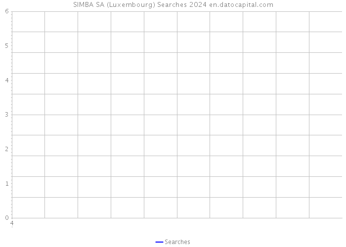 SIMBA SA (Luxembourg) Searches 2024 