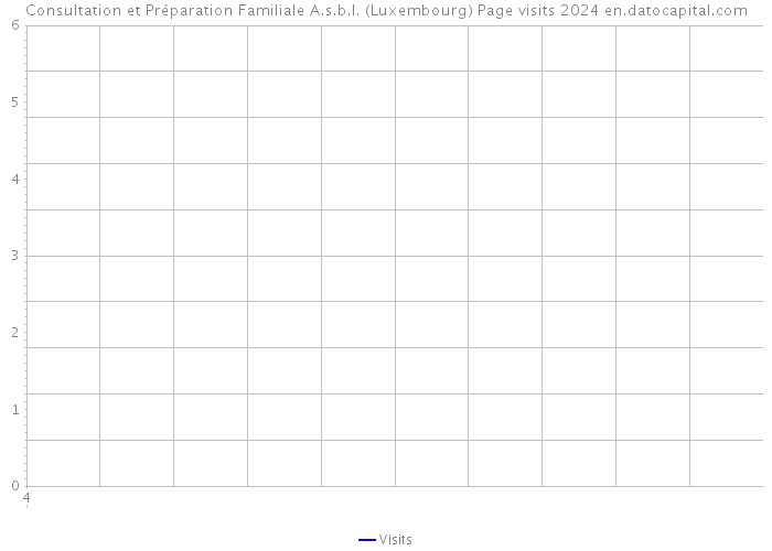 Consultation et Préparation Familiale A.s.b.l. (Luxembourg) Page visits 2024 