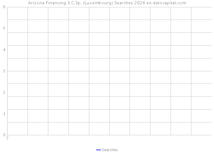 Arizona Financing S.C.Sp. (Luxembourg) Searches 2024 