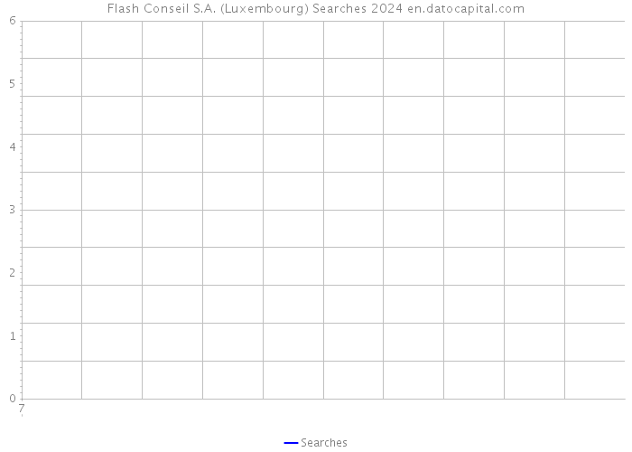 Flash Conseil S.A. (Luxembourg) Searches 2024 