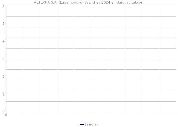 AETERNA S.A. (Luxembourg) Searches 2024 