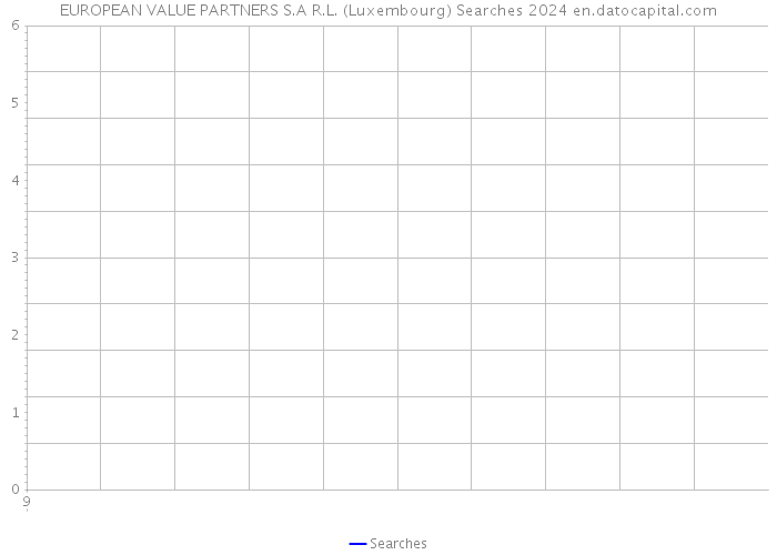 EUROPEAN VALUE PARTNERS S.A R.L. (Luxembourg) Searches 2024 