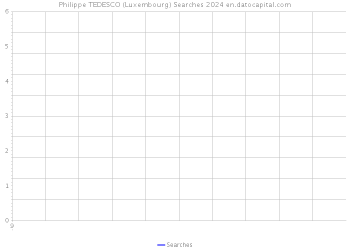 Philippe TEDESCO (Luxembourg) Searches 2024 