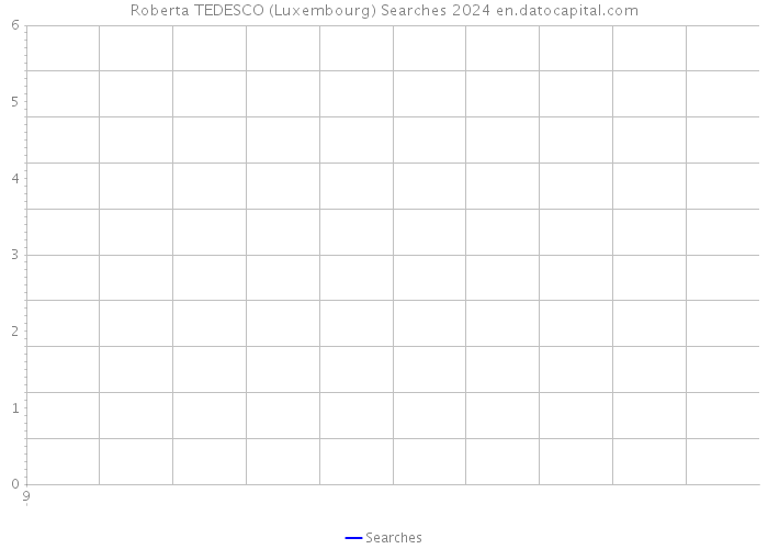 Roberta TEDESCO (Luxembourg) Searches 2024 