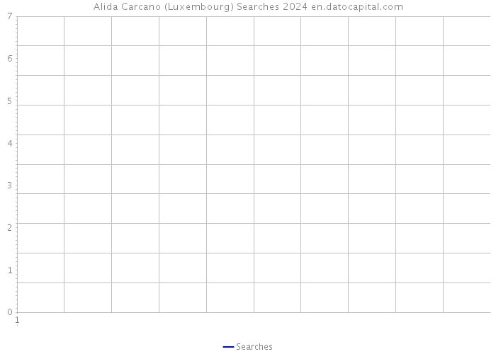 Alida Carcano (Luxembourg) Searches 2024 
