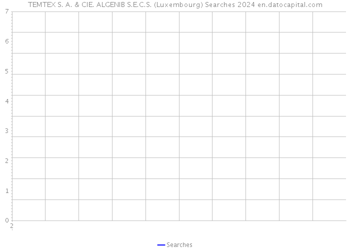 TEMTEX S. A. & CIE. ALGENIB S.E.C.S. (Luxembourg) Searches 2024 