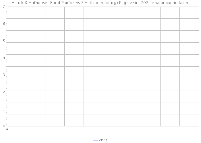 Hauck & Aufhäuser Fund Platforms S.A. (Luxembourg) Page visits 2024 