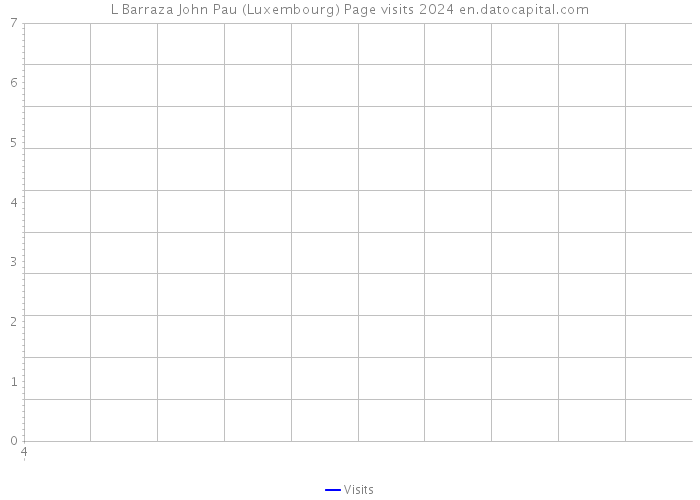 L Barraza John Pau (Luxembourg) Page visits 2024 