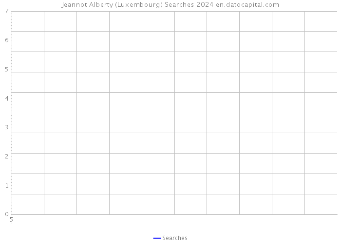 Jeannot Alberty (Luxembourg) Searches 2024 
