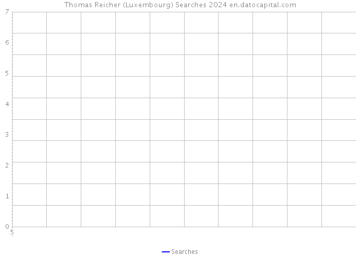 Thomas Reicher (Luxembourg) Searches 2024 