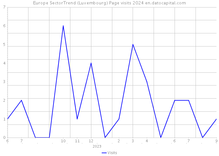 Europe SectorTrend (Luxembourg) Page visits 2024 