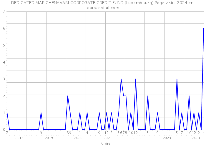 DEDICATED MAP CHENAVARI CORPORATE CREDIT FUND (Luxembourg) Page visits 2024 
