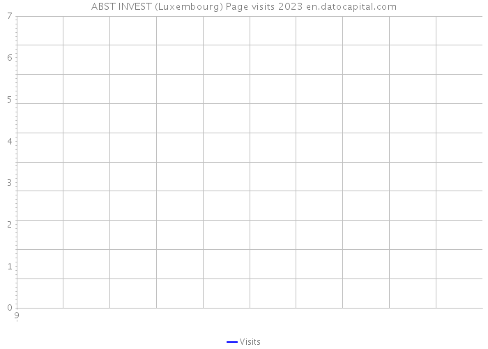 ABST INVEST (Luxembourg) Page visits 2023 