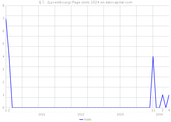 § 7. (Luxembourg) Page visits 2024 