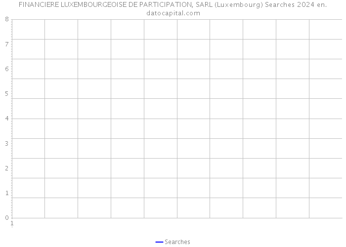 FINANCIERE LUXEMBOURGEOISE DE PARTICIPATION, SARL (Luxembourg) Searches 2024 