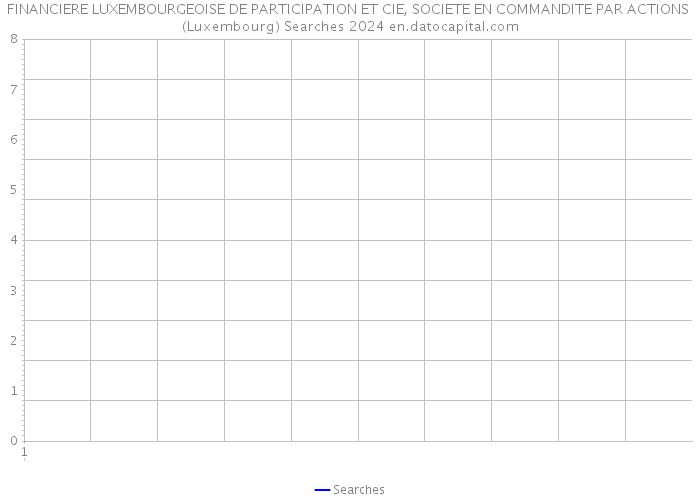 FINANCIERE LUXEMBOURGEOISE DE PARTICIPATION ET CIE, SOCIETE EN COMMANDITE PAR ACTIONS (Luxembourg) Searches 2024 