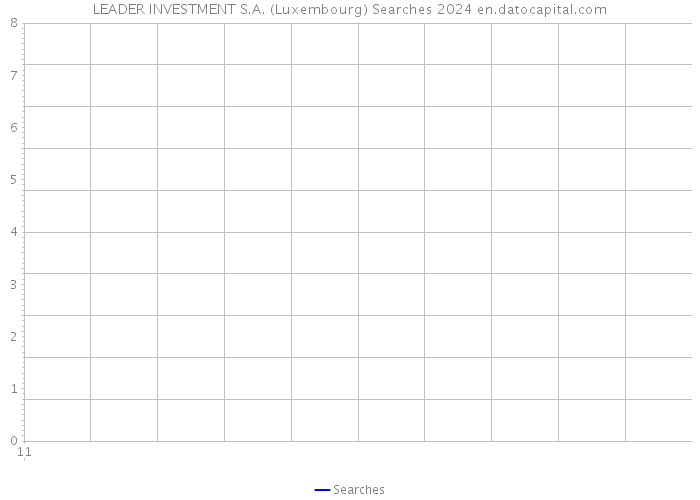 LEADER INVESTMENT S.A. (Luxembourg) Searches 2024 