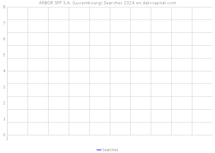 ARBOR SPF S.A. (Luxembourg) Searches 2024 