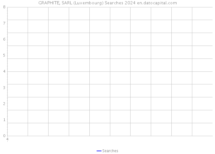 GRAPHITE, SARL (Luxembourg) Searches 2024 