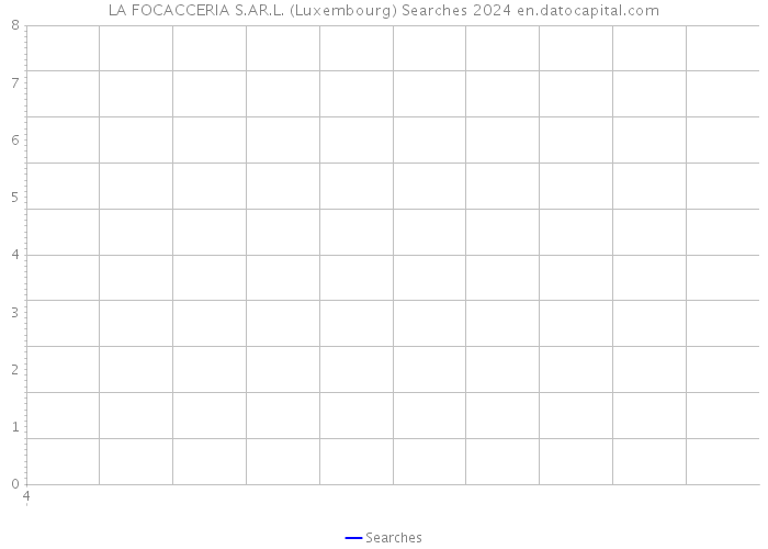 LA FOCACCERIA S.AR.L. (Luxembourg) Searches 2024 