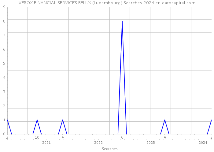 XEROX FINANCIAL SERVICES BELUX (Luxembourg) Searches 2024 