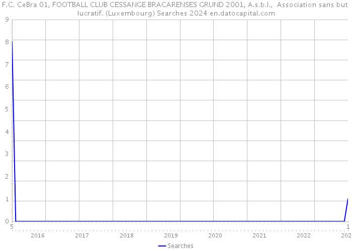 F.C. CeBra 01, FOOTBALL CLUB CESSANGE BRACARENSES GRUND 2001, A.s.b.l., Association sans but lucratif. (Luxembourg) Searches 2024 