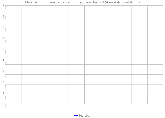 Elisa Del Río Edwards (Luxembourg) Searches 2024 